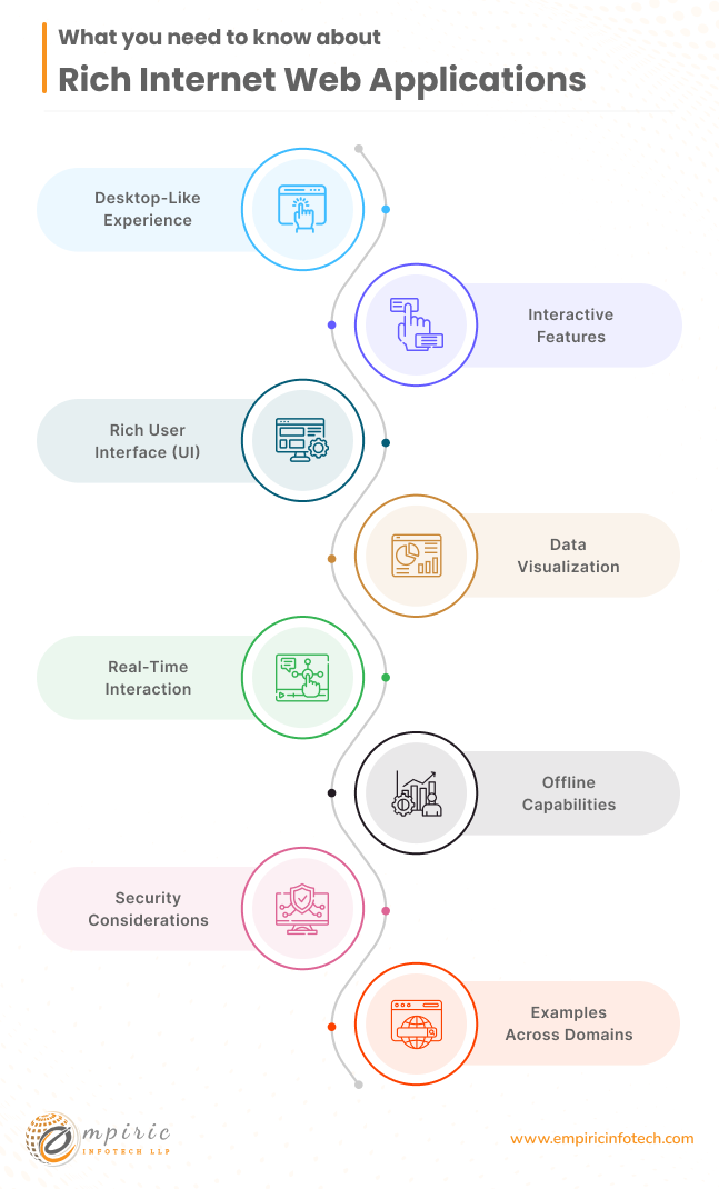 what you should know about Rich Internet Web Applications (RIAs)
